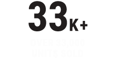 33K+ Over 33,000 units sold