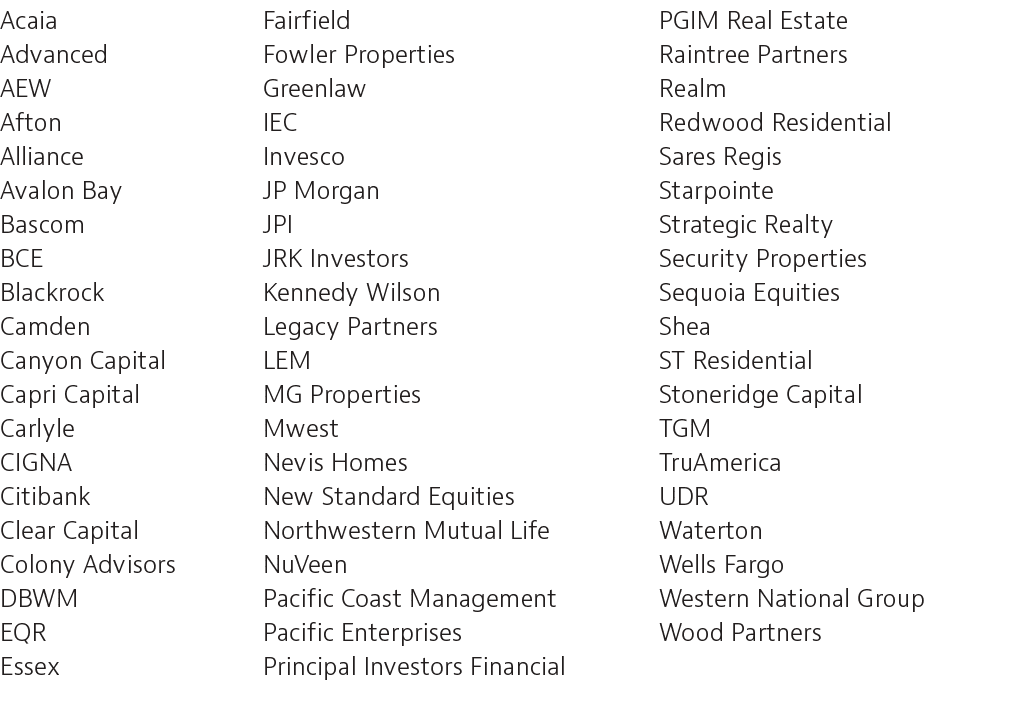 Acaia Advanced AEW Afton Alliance Avalon Bay Bascom BCE Blackrock Camden Canyon Capital Capri Capital Carlyle CIGNA C   