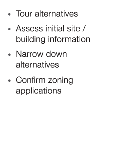 • Tour alternatives • Assess initial site / building information • Narrow down alternatives • Confirm zoning applicat...