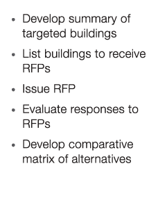 • Develop summary of targeted buildings • List buildings to receive RFPs • Issue RFP • Evaluate responses to RFPs • D...