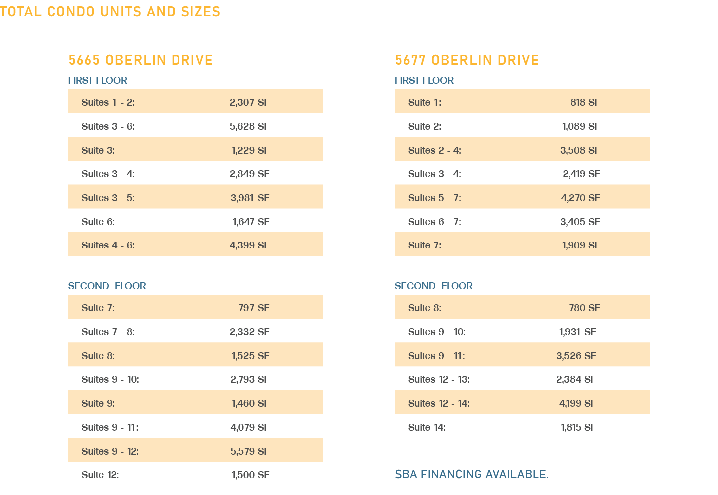 Total Condo Units and Sizes 