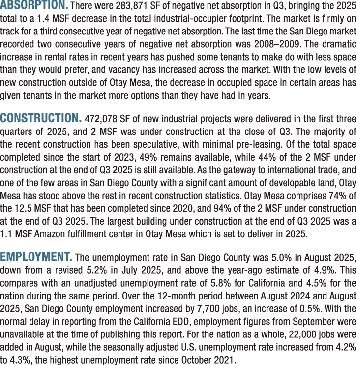 Absorption. There were 283,871 SF of negative net absorption in Q3, bringing the 2025 total to a 1.4 MSF decrease in ...