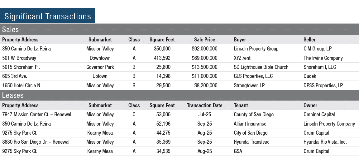 Significant Transactions 