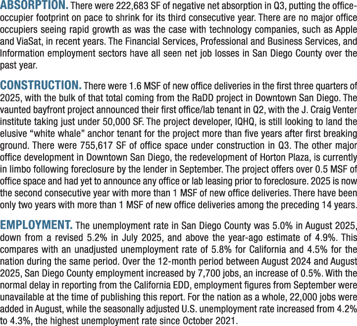 Absorption. There were 222,683 SF of negative net absorption in Q3, putting the office occupier footprint on pace to ...