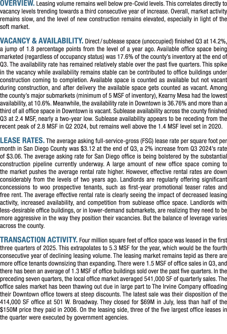 Overview. Leasing volume remains well below pre Covid levels. This correlates directly to vacancy levels trending tow...