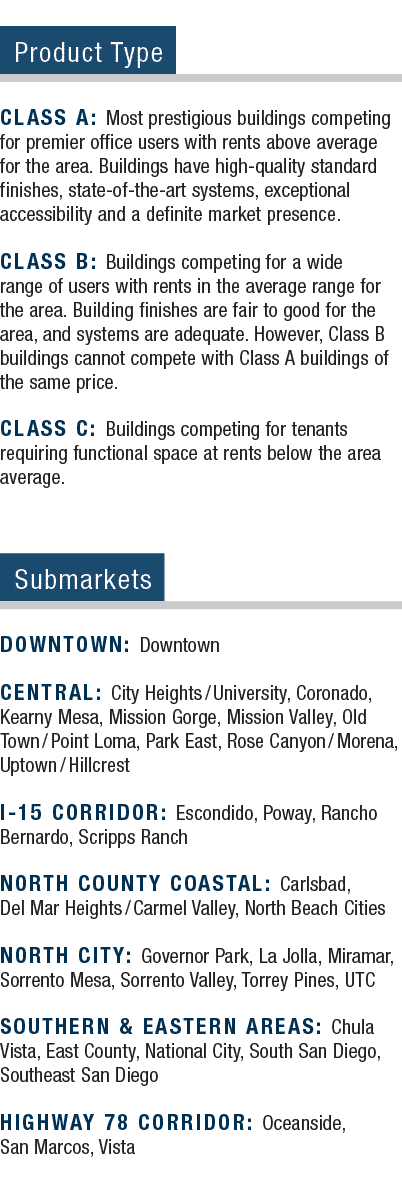 Product Type CLASS A: Most prestigious buildings competing for premier office users with rents above average for the ...