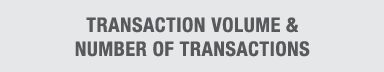 Transaction Volume & Number of Transactions
