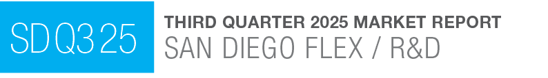 SD Q3 25,Third Quarter 2025 Market Report San Diego Flex / R&D
