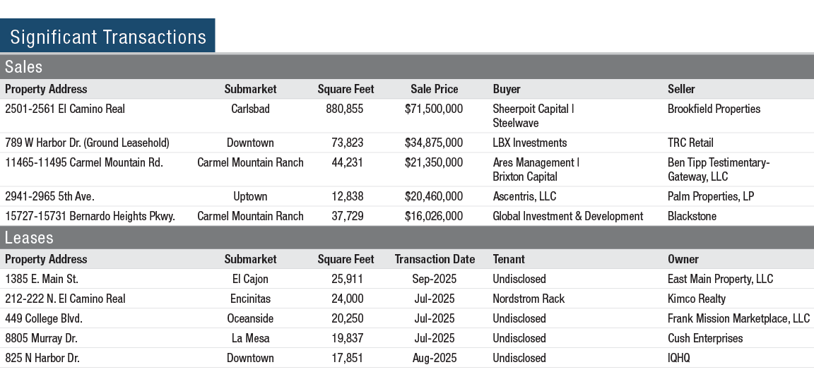 Significant Transactions 