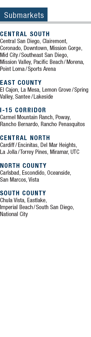 Submarkets Central South Central San Diego, Clairemont, Coronado, Downtown, Mission Gorge, Mid City / Southeast San D...