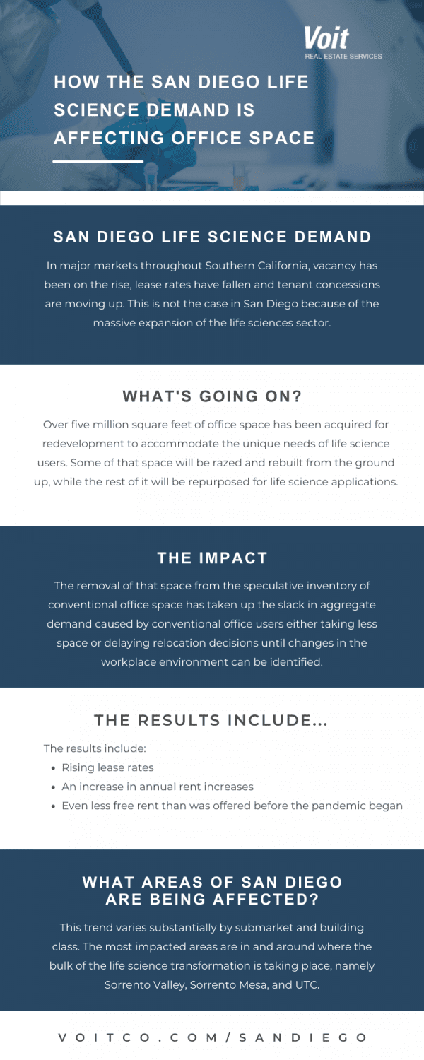 2022 Office Leasing Trends in San Diego Voit Real Estate Services