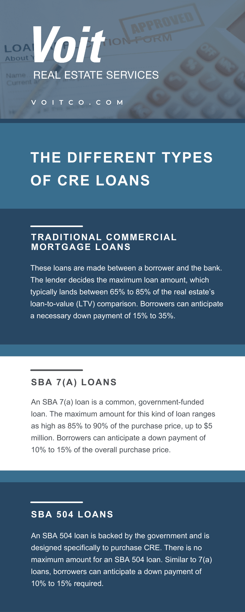 Down Payment Requirements for Commercial Properties Voit Real Estate