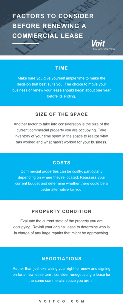 infographic of factors to consider before renewing a commercial lease