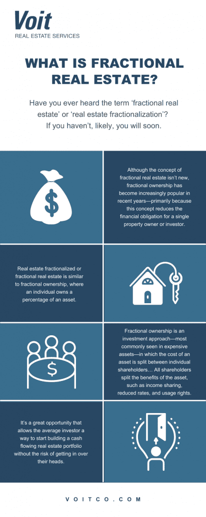 infographic about fractional real estate