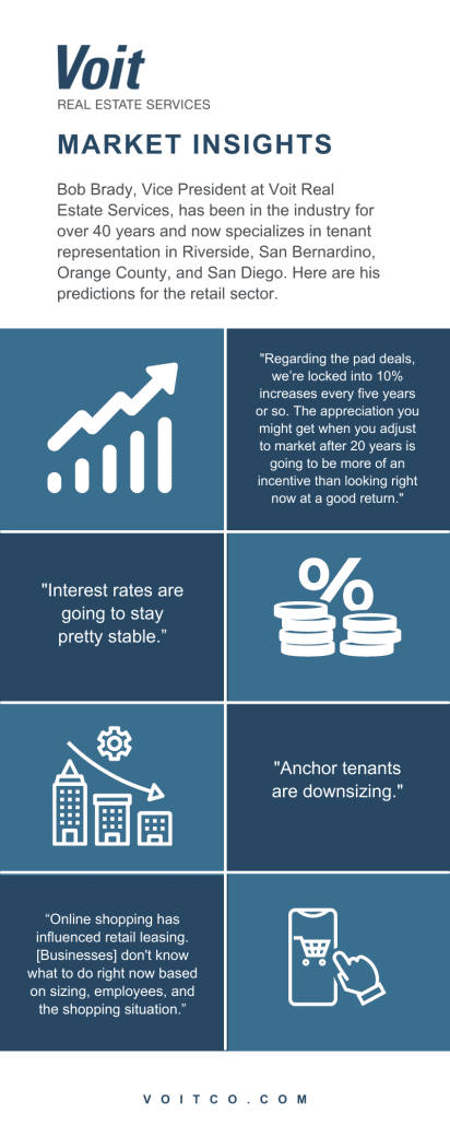 Infographic of Market Insights with Bob Brady