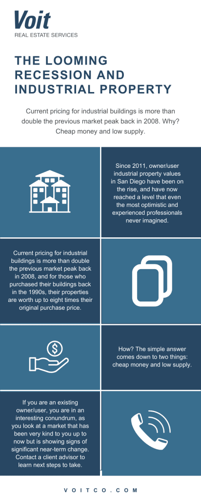 Infographic for "The Looming Recession and Industrial Property"