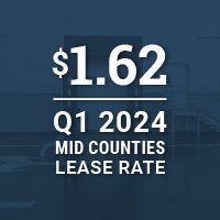 $1.62 - Q1 2024 Mid Counties Lease rates