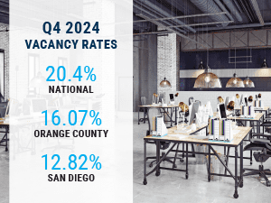 Q4 2024 Vacancy Rates 20.4% Nationally 16.07% in Orange County 12.82% in San Diego overlayed on empty office suite