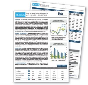 Mid Counties Market Report for Q3 2026