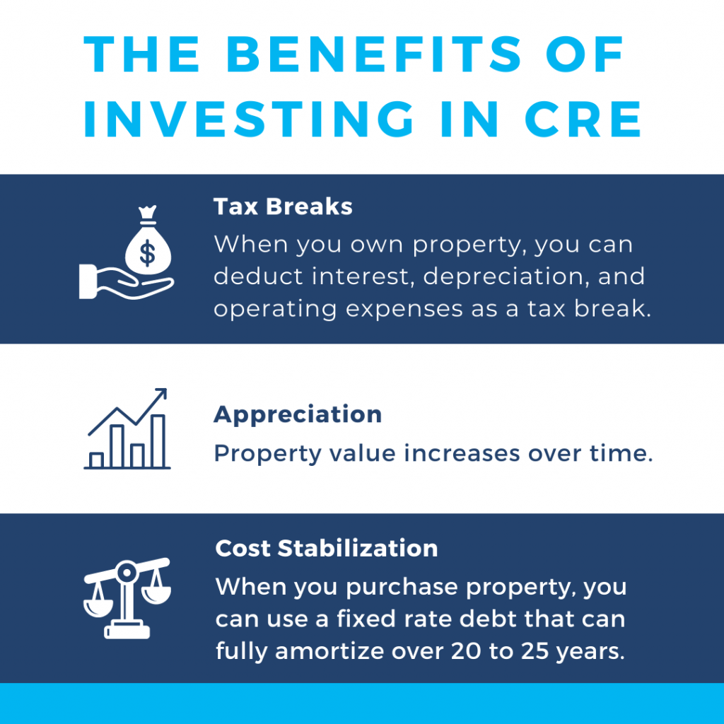 Invest in CRE