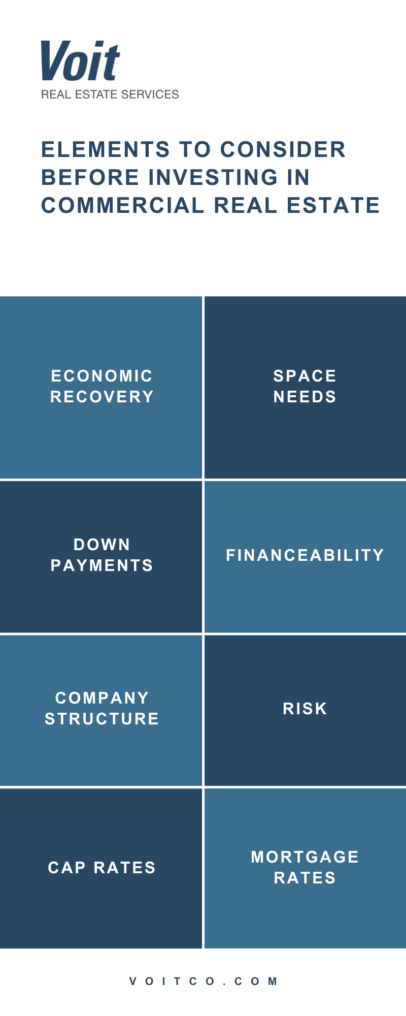 Is It a Good Time to Buy a Building? Voit Real Estate Services