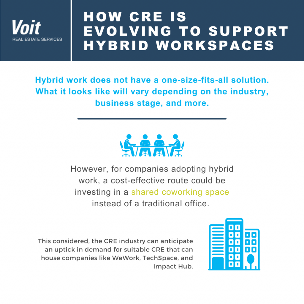 How CRe is Evolving to Support Hybrid Workspaces
