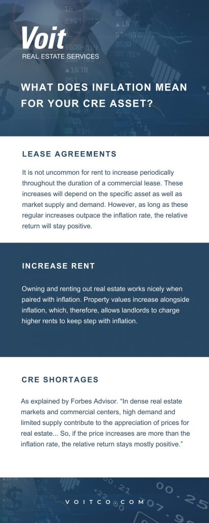 CRE Inflation