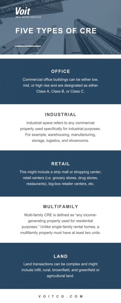 Five Types of Commercial Real Estate
