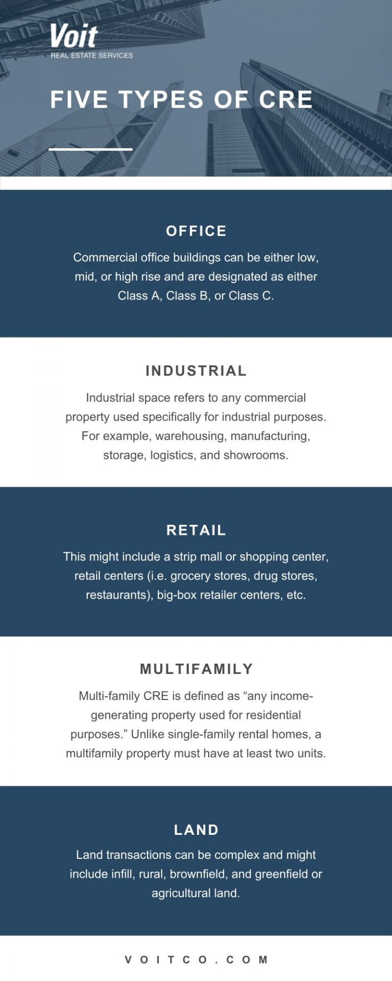 Types of Commercial Real Estate Voit Real Estate Services