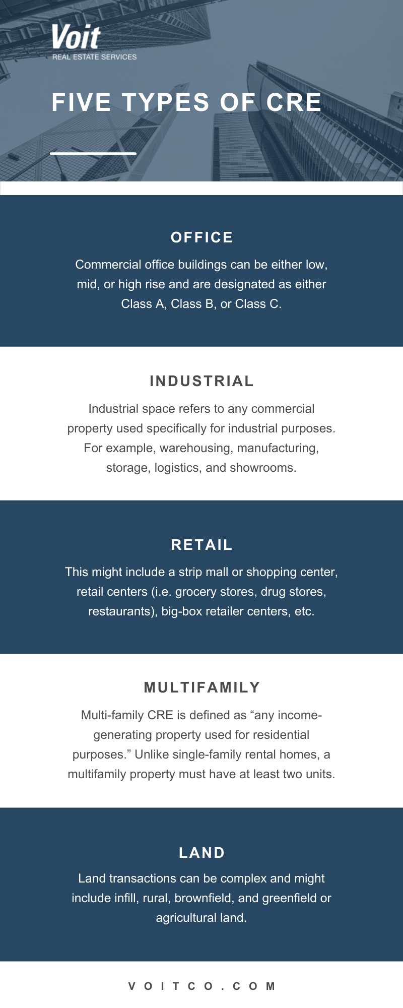 Types Of Commercial Real Estate | Voit Real Estate Services