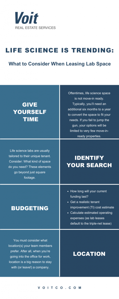 infographic about Life Science Is Trending: What to Consider When Leasing Lab Space