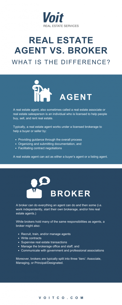 Infographic for "Real Estate Agent vs. Broker: What Is the Difference?"