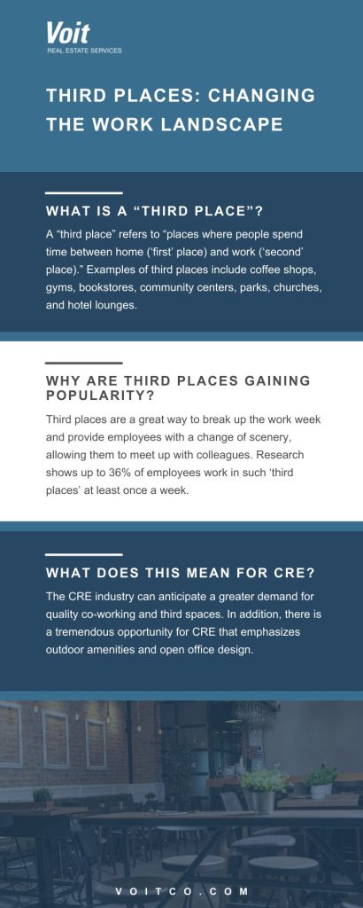 Infographic for "Third Places: Changing the Work Landscape"