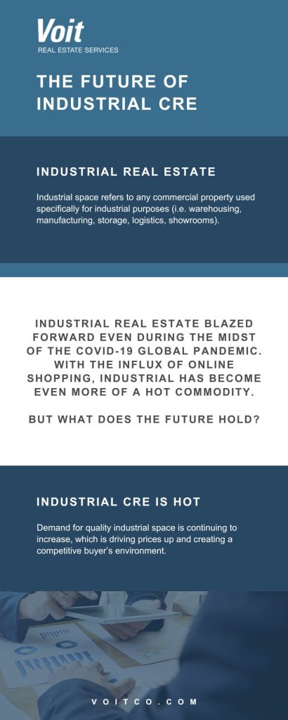 Infographic for "The Future of Industrial Real Estate"